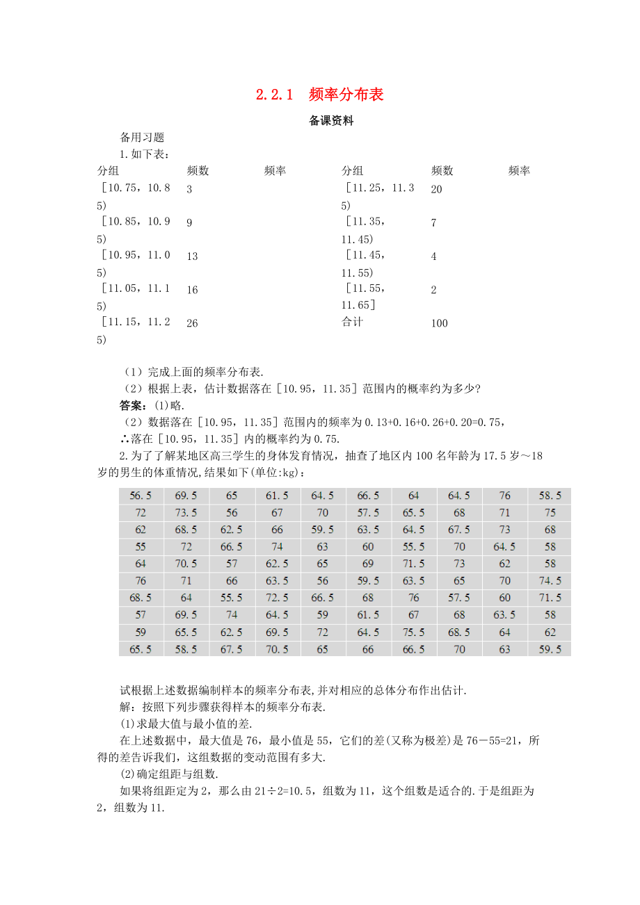 高中數(shù)學 第2章 統(tǒng)計 2.2 總體分布的估計 2.2.1 頻率分布表備課素材 蘇教版必修3_第1頁