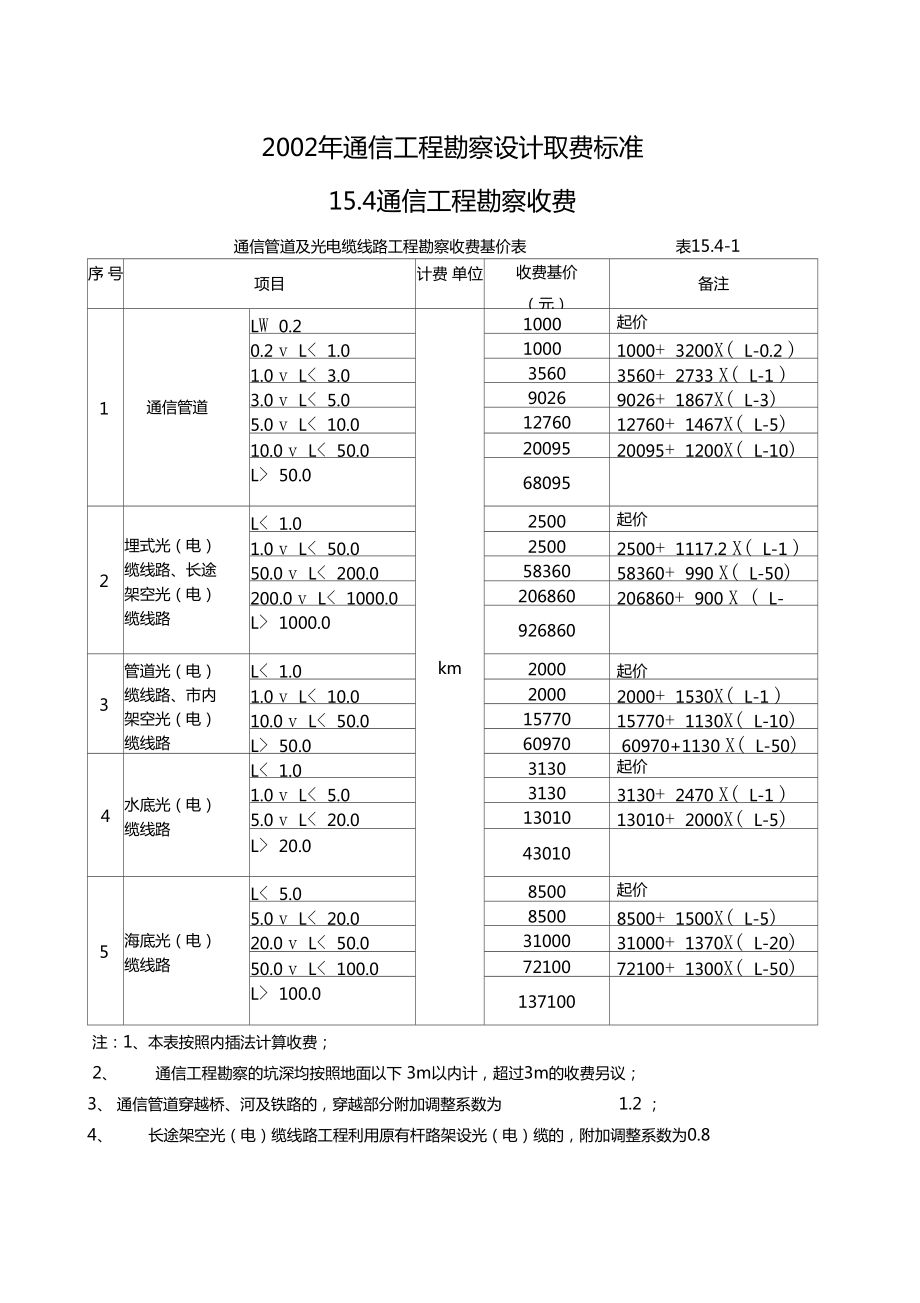 勘察设计费取费标准_第1页