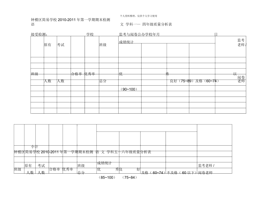 第一学期期末检测语文学科一—四年级质量分析表_第1页