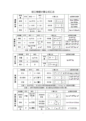 初三物理公式