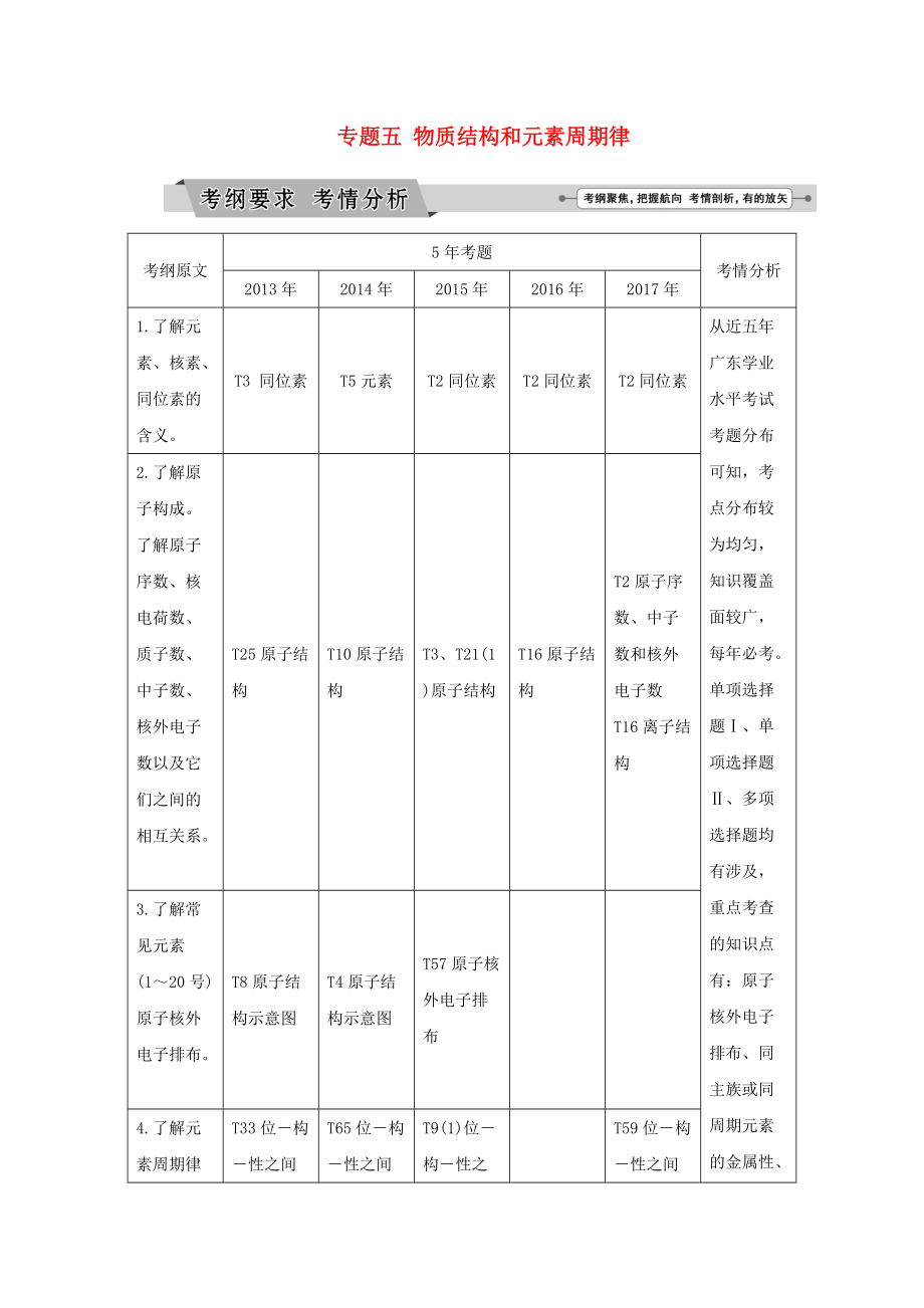 廣東省高中化學 專題五 物質結構和元素周期律講義 新人教版_第1頁