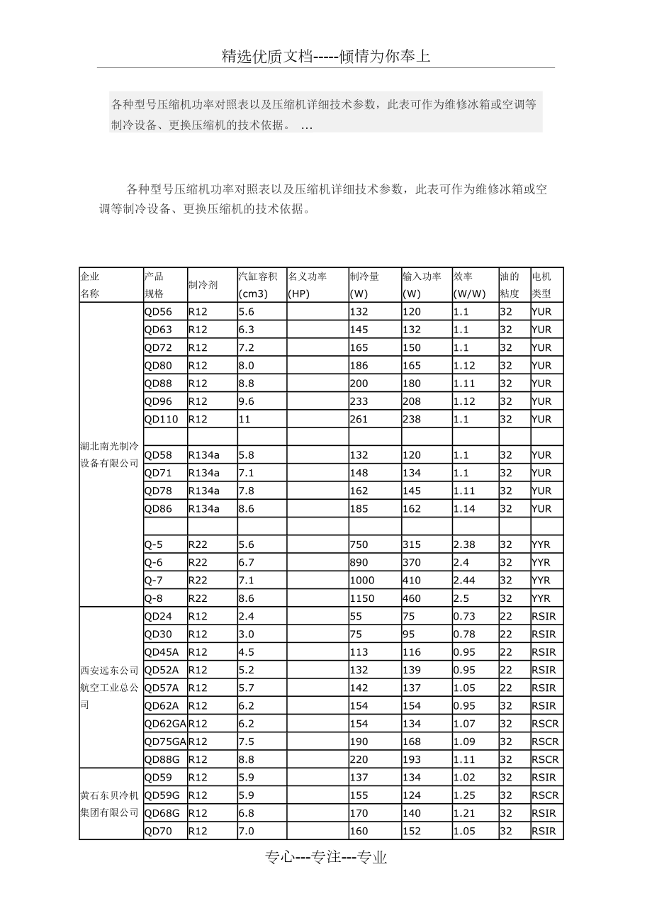 压缩机功率对照表以及压缩机详细技术参数(共14页)_第1页