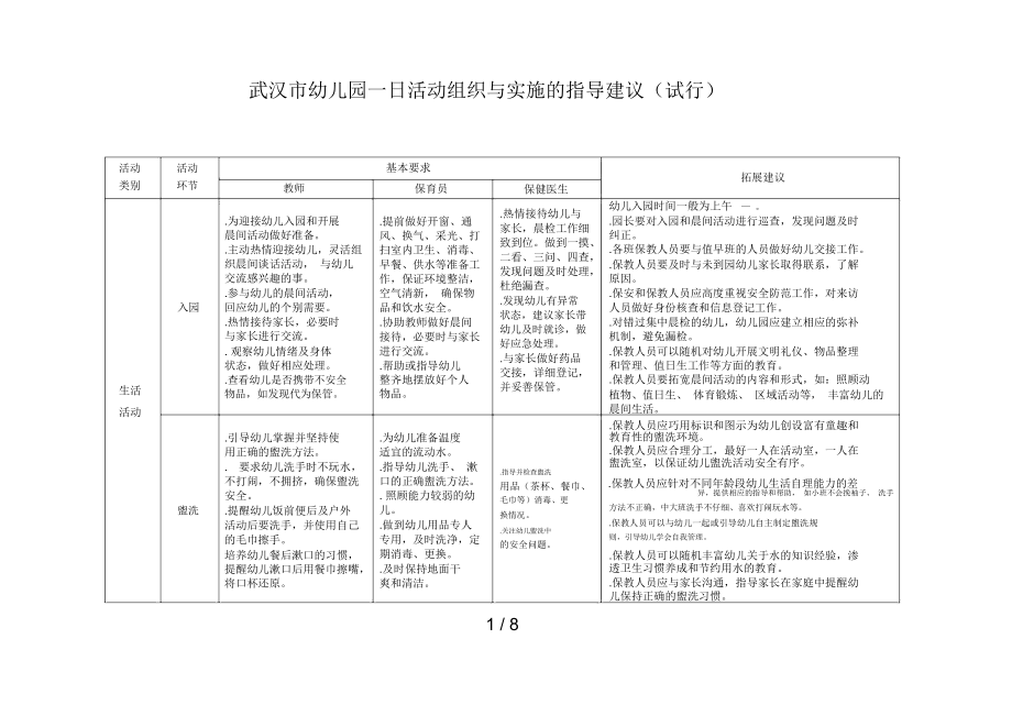武汉市幼儿园一日活动组织与实施的指导建议_第1页