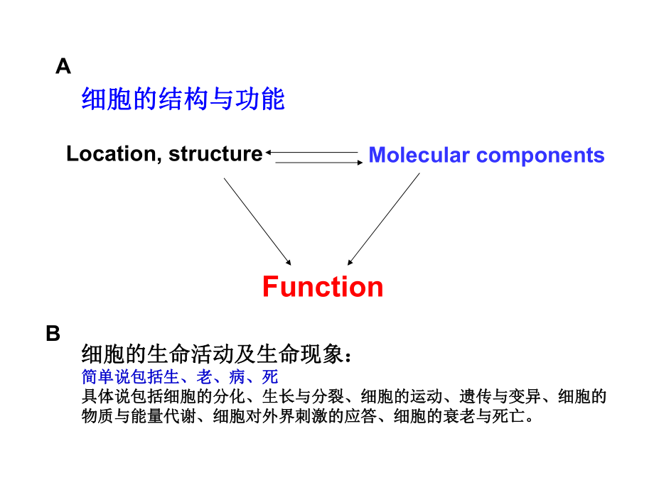 醫(yī)學(xué)細(xì)胞生物學(xué)：第二篇 細(xì)胞的結(jié)構(gòu)與功能_第1頁