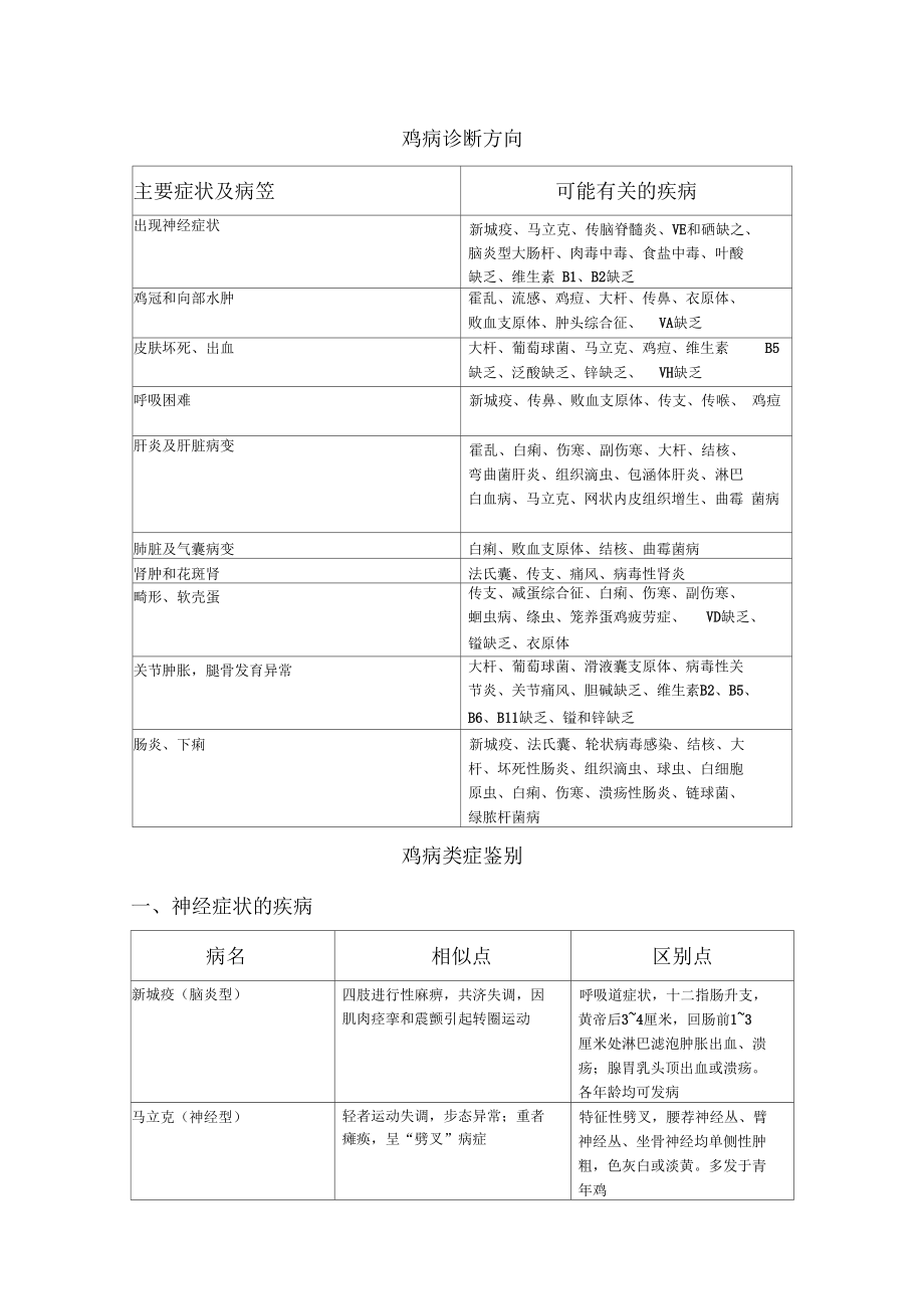 雞病的診斷方法(表格)_第1頁(yè)