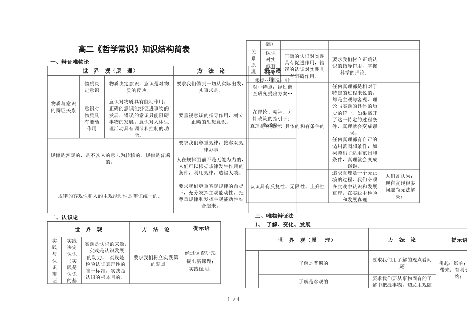 高二《哲學(xué)生活》知識結(jié)構(gòu)簡表Word版_第1頁