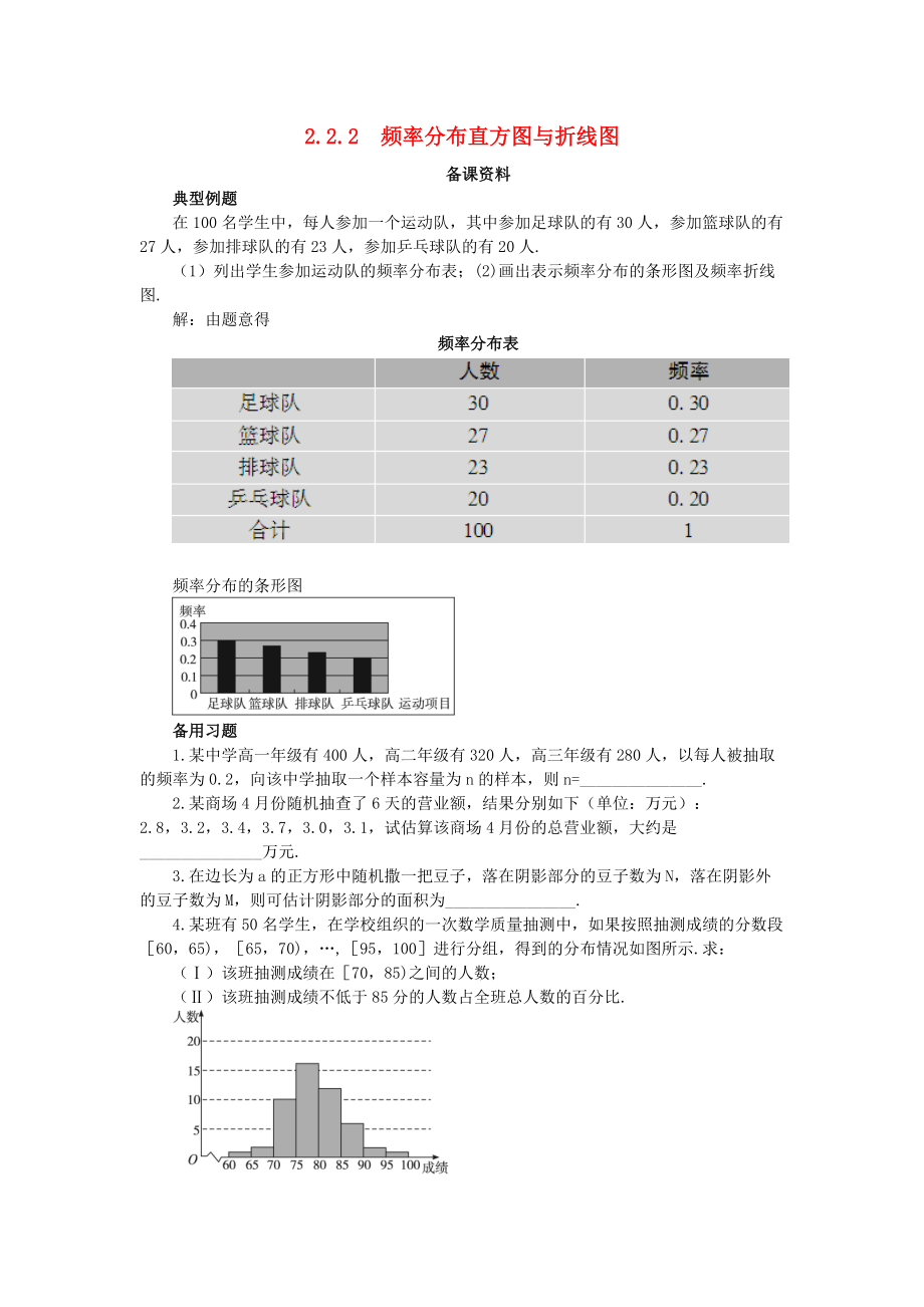 高中數(shù)學(xué) 第2章 統(tǒng)計 2.2 總體分布的估計 2.2.2 頻率分布直方圖與折線圖備課素材 蘇教版必修3_第1頁