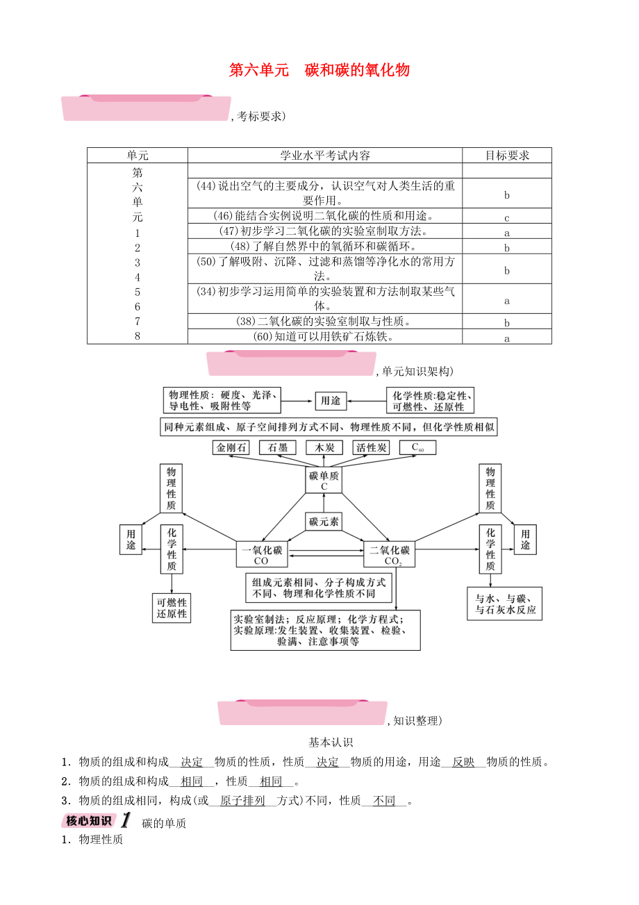 云南專版中考化學總復習 第一編 第6單元 碳和碳的氧化物精講練習_第1頁