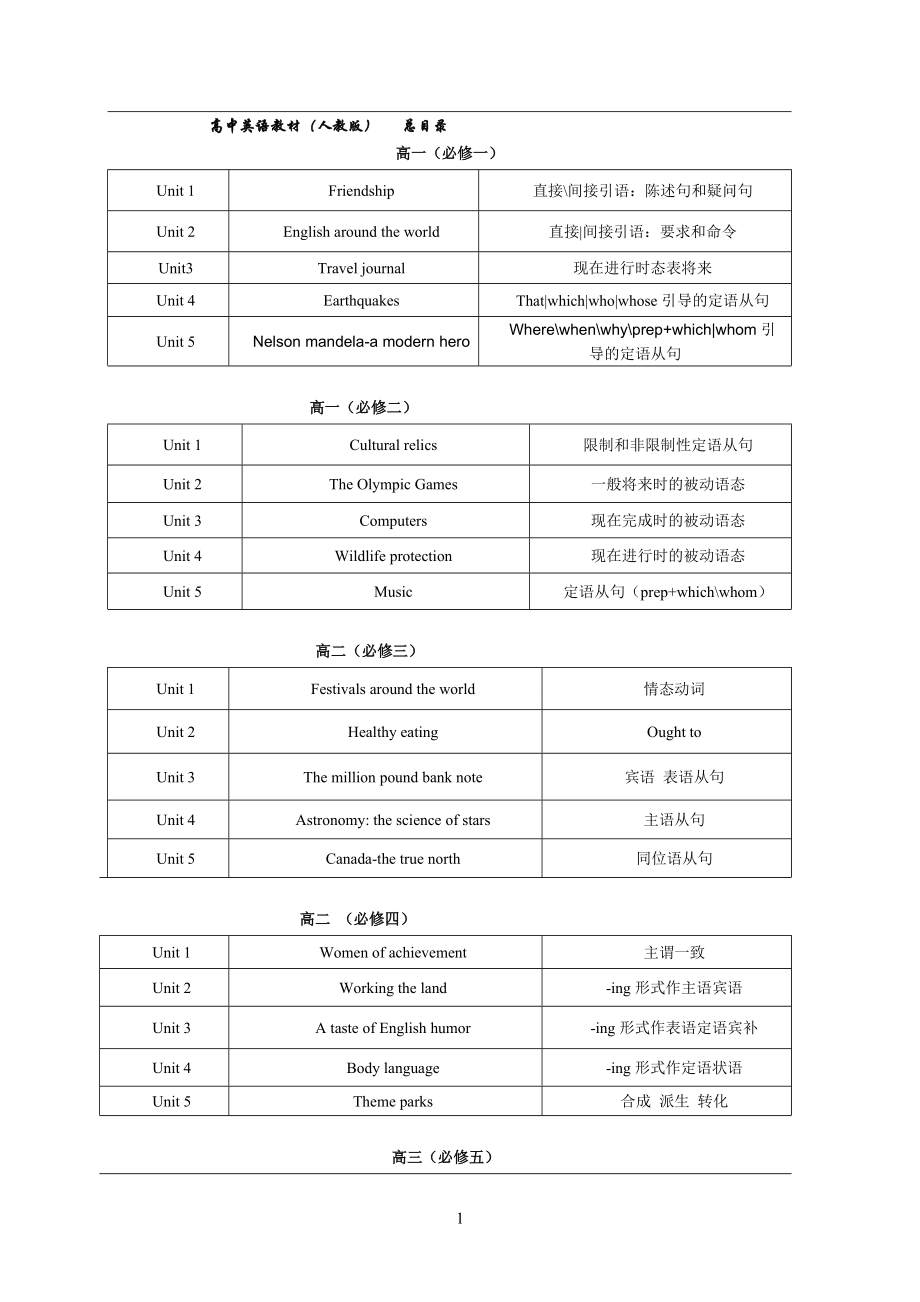 高中英语教材目录