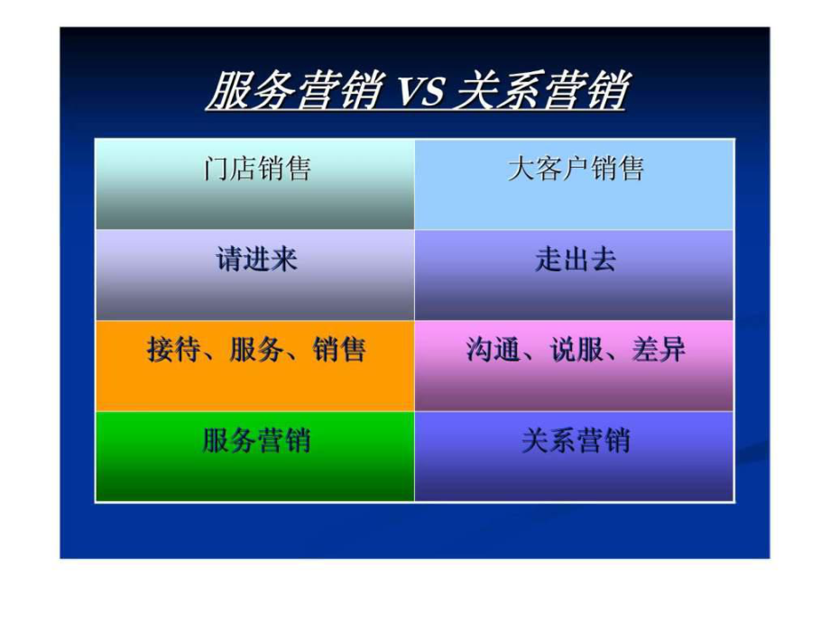 服務(wù)營銷 VS 關(guān)系營銷_第1頁