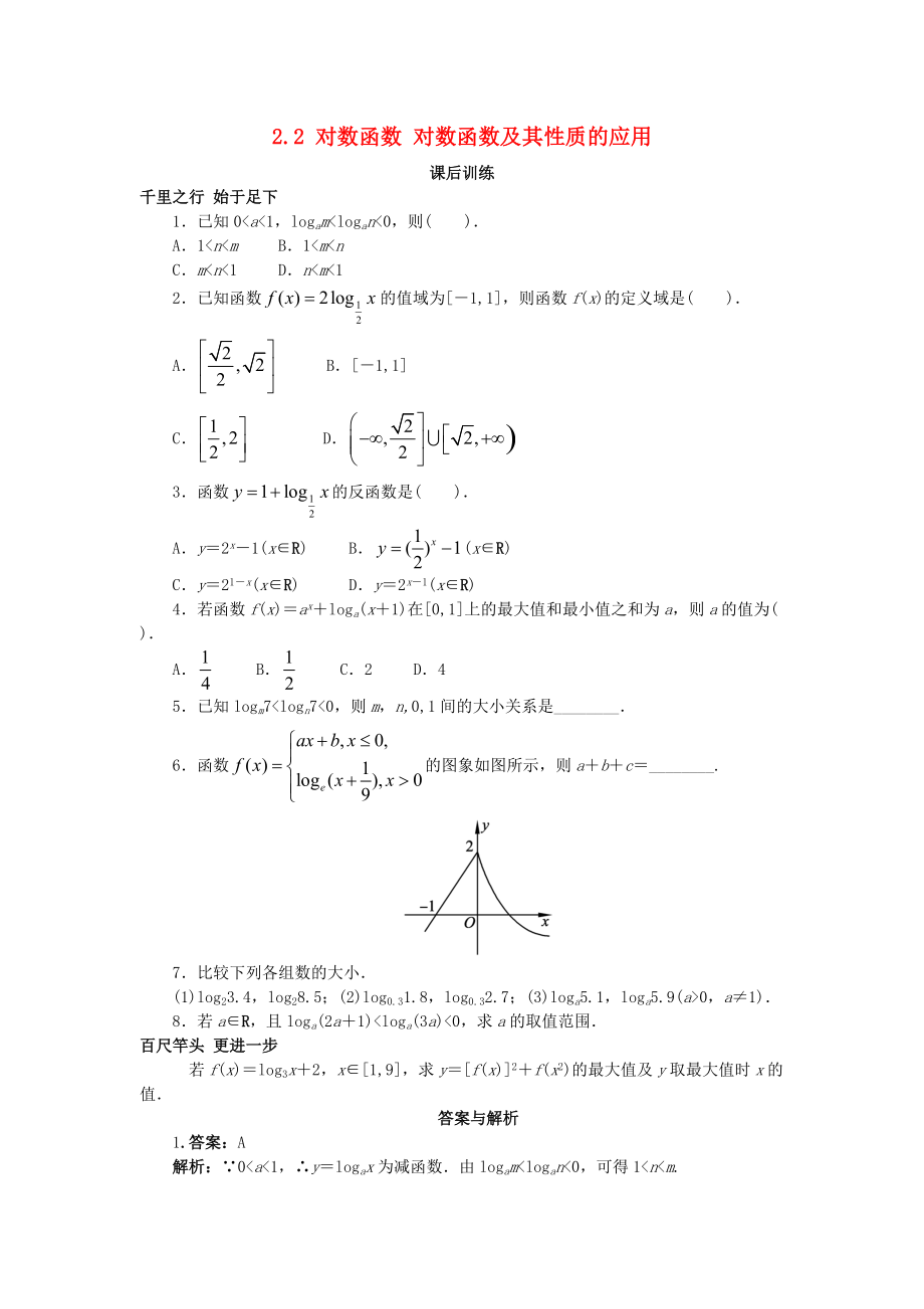 高中數(shù)學 第二章 基本初等函數(shù)Ⅰ2.2 對數(shù)函數(shù) 對數(shù)函數(shù)及其性質(zhì)的應用課后訓練 新人教A版必修1_第1頁