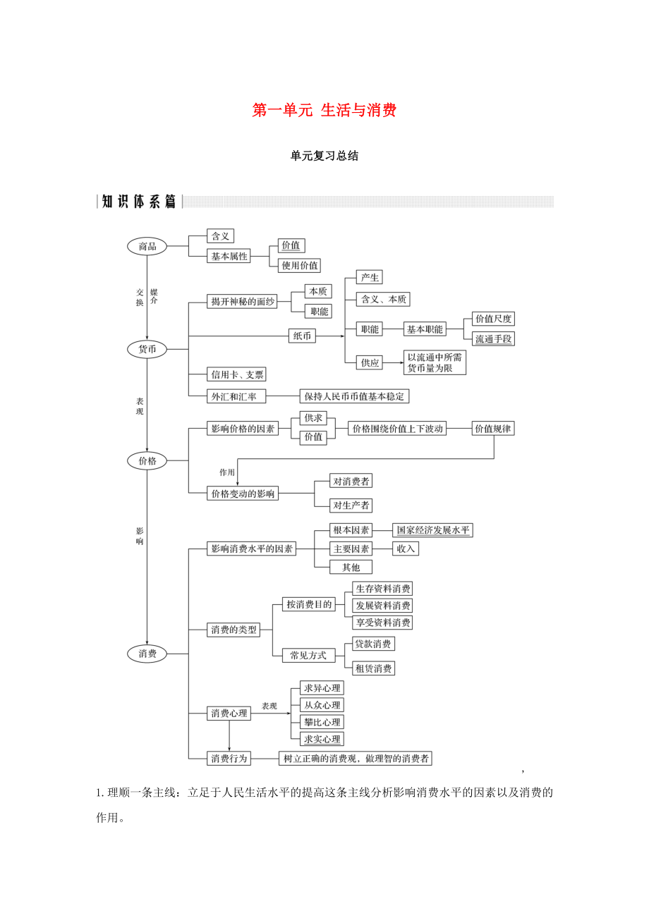 全國通用版高中政治 第一單元 生活與消費(fèi)單元總結(jié)提升 新人教版必修1_第1頁