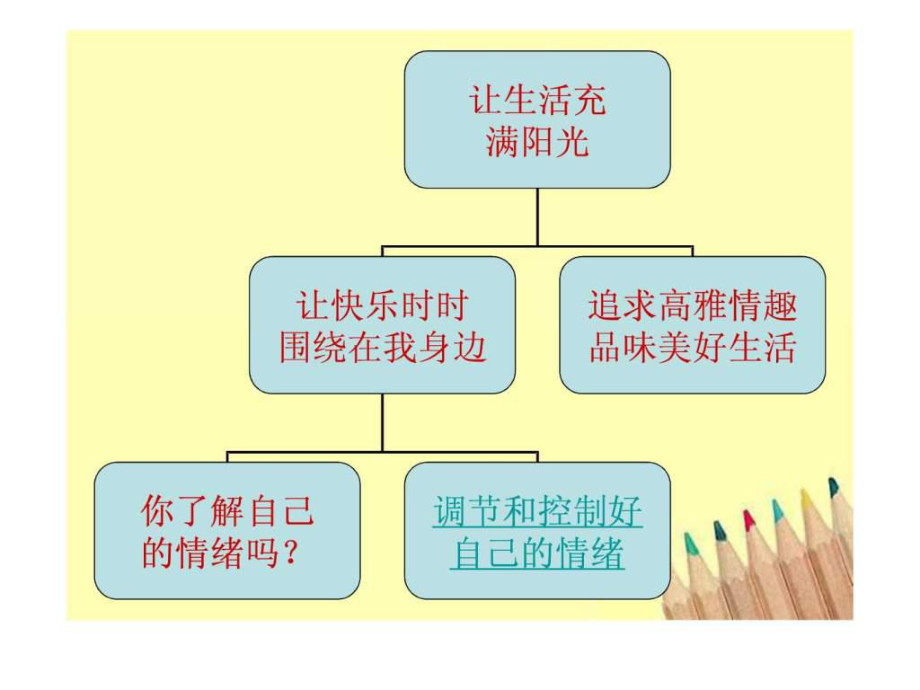 思想品德13.2调节和控制好自己的情绪 课件(鲁教版.ppt_第1页