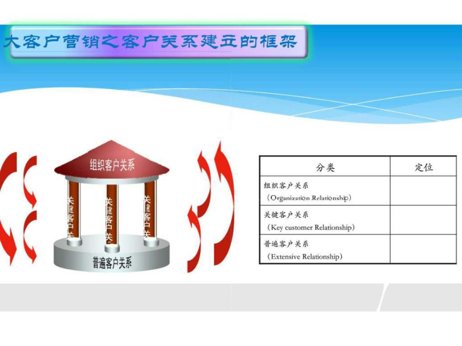 实体店拓客团队_美容拓客团队_郑州美容院拓客团队