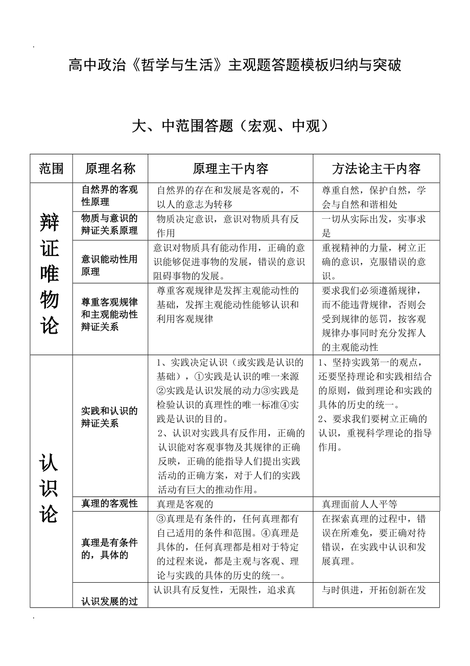 高中政治哲學與生活主觀題答題模板歸納與突破[共11頁]_第1頁