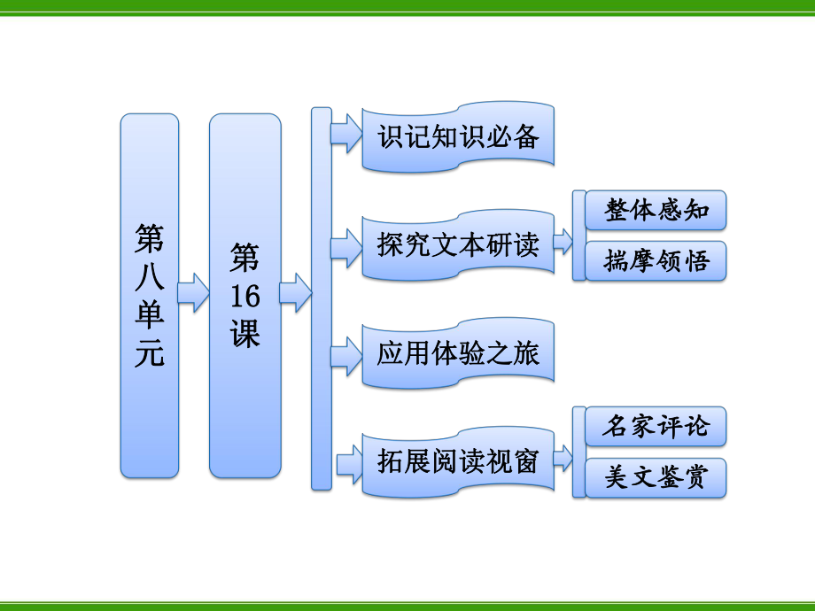 第八單元第16課騎桶者_第1頁