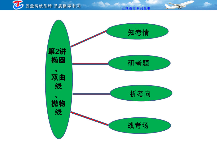 專題五 第二講 橢圓、雙曲線、拋物線_第1頁