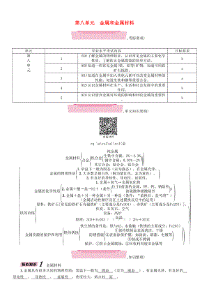 云南專版中考化學(xué)總復(fù)習(xí) 第一編 第8單元 金屬和金屬材料精講練習(xí)