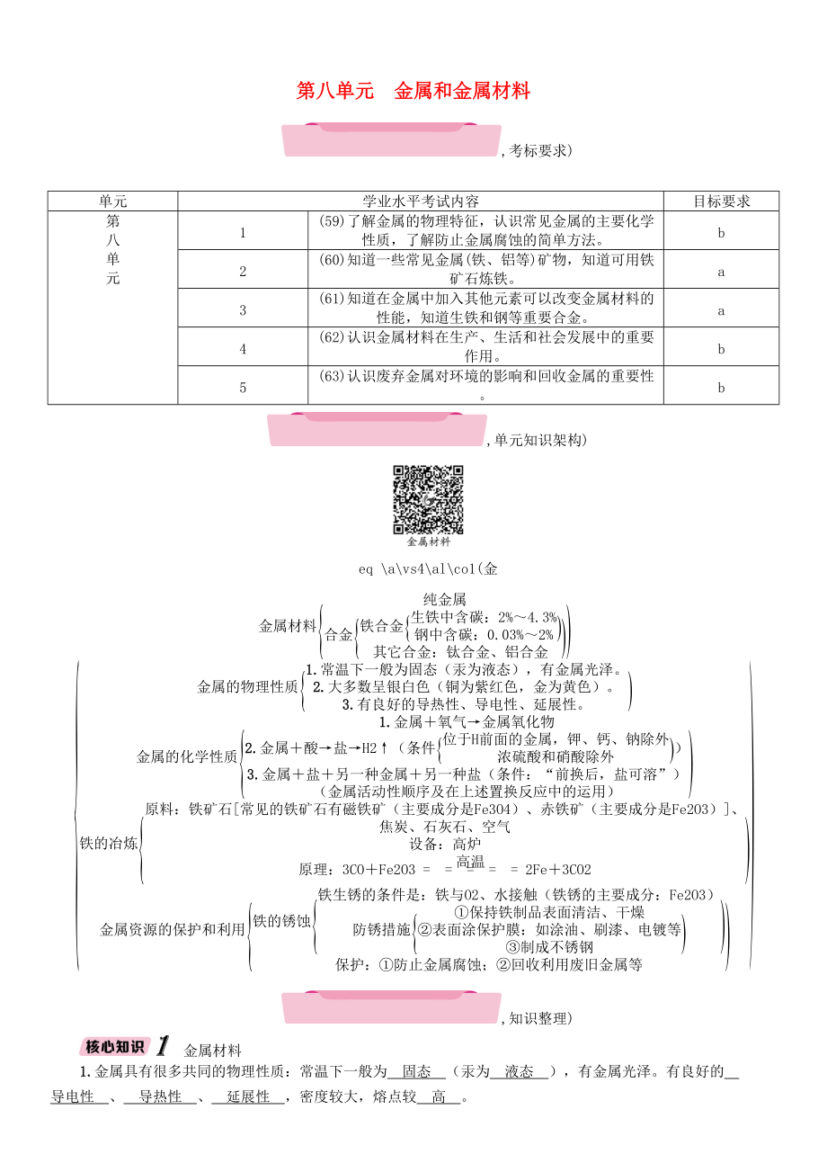 云南專版中考化學總復習 第一編 第8單元 金屬和金屬材料精講練習_第1頁