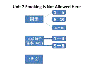 中職教材基礎(chǔ)模塊下冊Unit 7Smoking Is Not Allowed Here課件