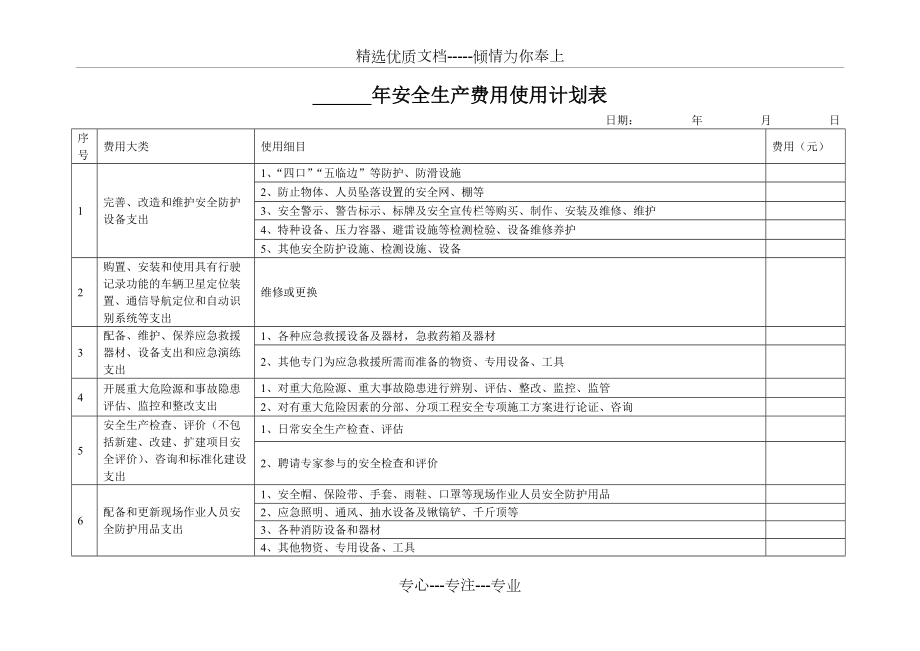 安全生产费用使用计划表(共2页)_第1页