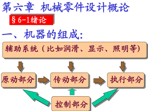 《機(jī)械設(shè)計(jì)基礎(chǔ)A》PPT電子課件教案第六章 機(jī)械零件設(shè)計(jì)概論