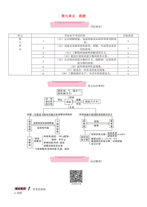 云南專版中考化學(xué)總復(fù)習(xí) 第一編 第9單元 溶液精講練習(xí)