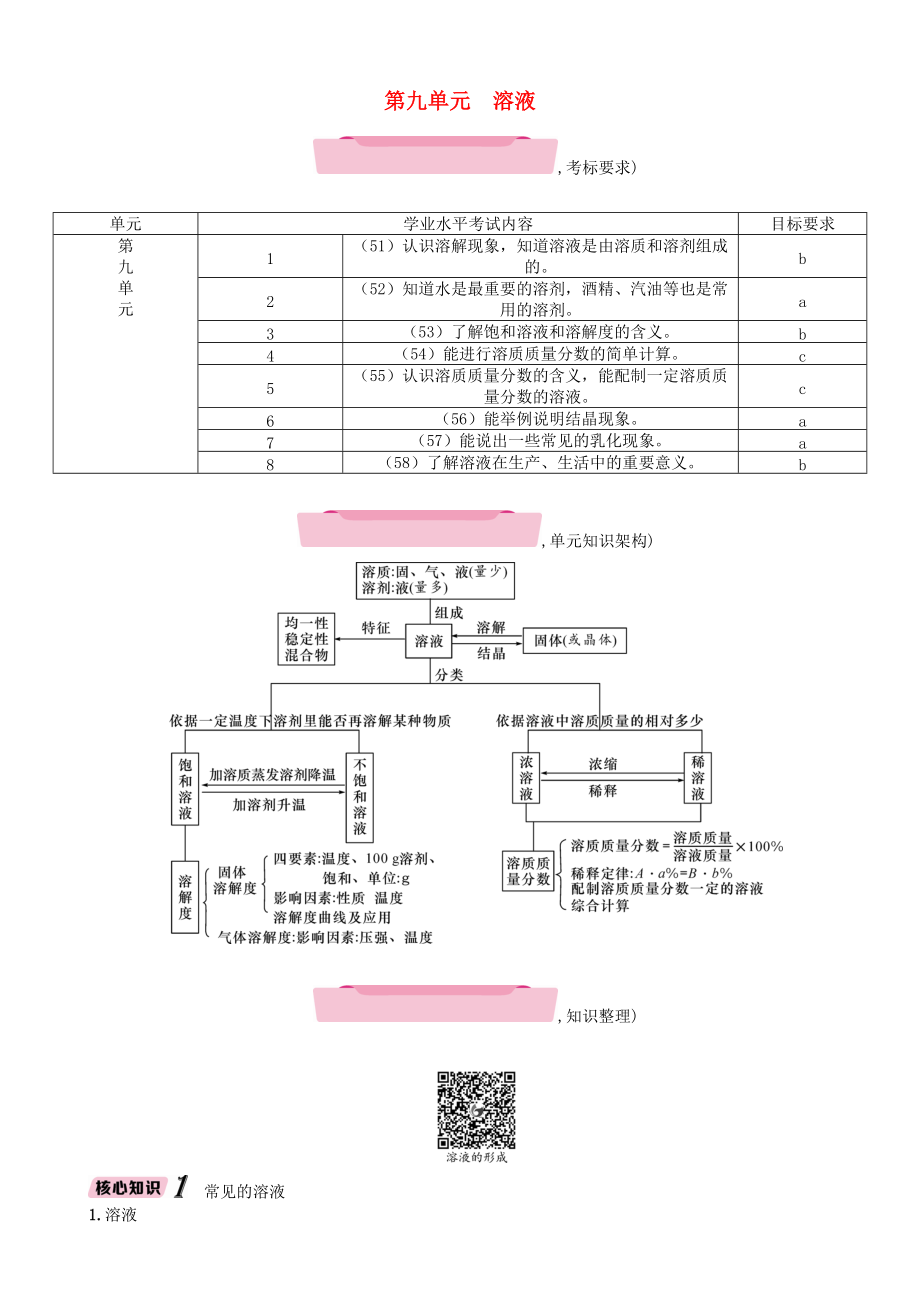 云南專版中考化學(xué)總復(fù)習(xí) 第一編 第9單元 溶液精講練習(xí)_第1頁