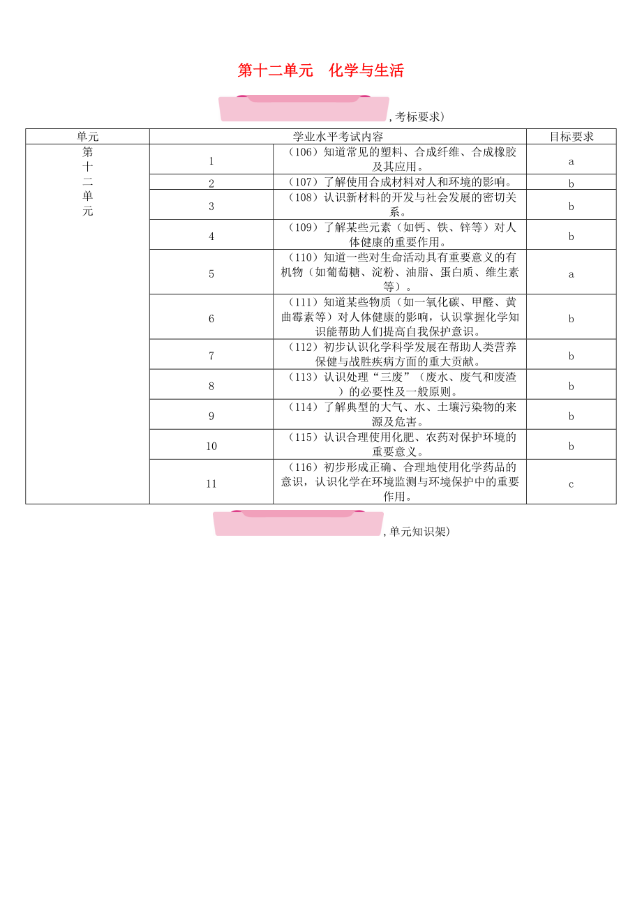 云南專版中考化學(xué)總復(fù)習(xí) 第一編 第12單元 化學(xué)與生活精講練習(xí)_第1頁