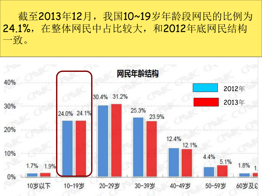 《第13課　數(shù)據(jù)處理與分析課件》小學信息技術浙攝影社課標版六年級上冊課件3551_第1頁