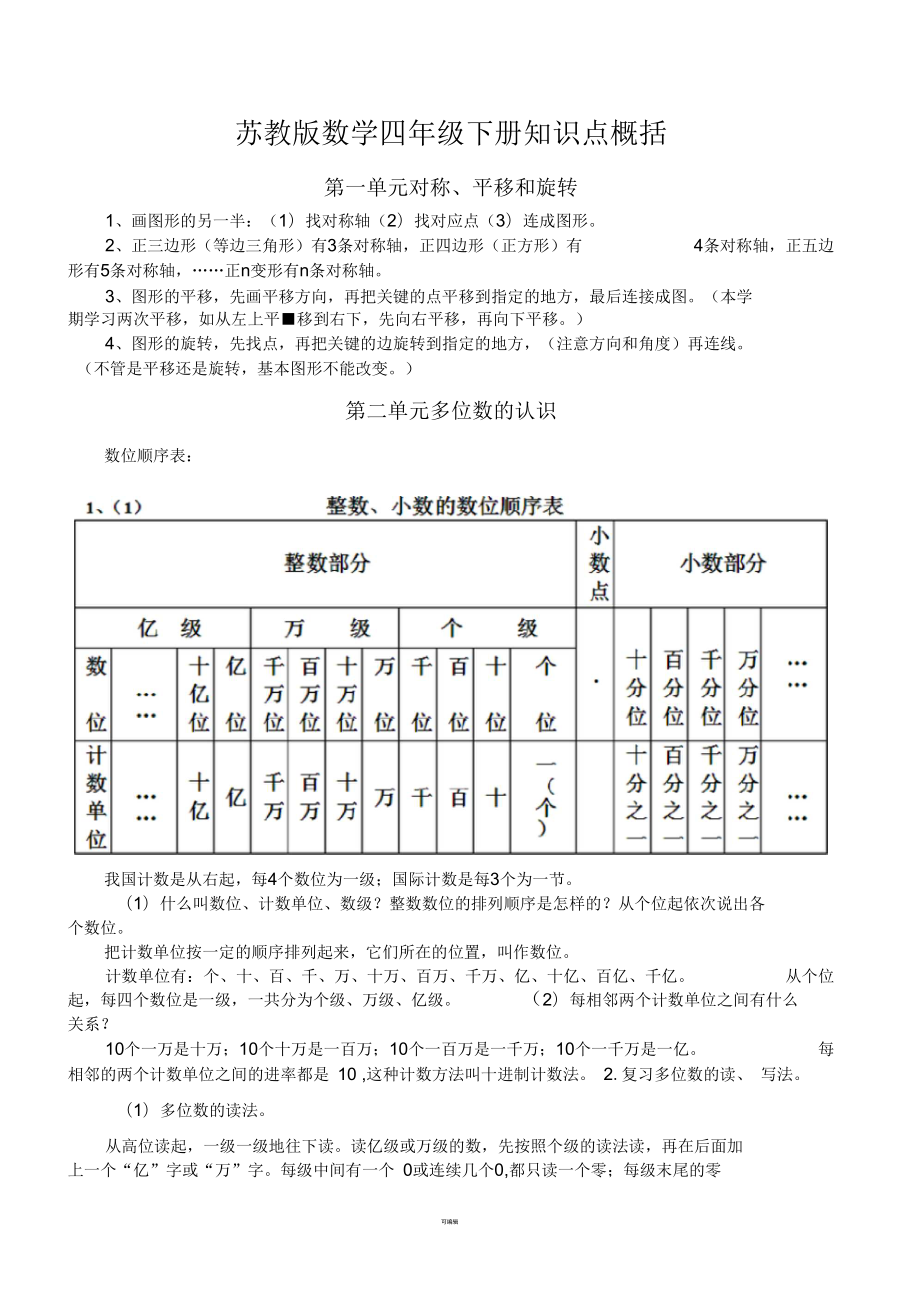 苏教版数学四年级下册知识点概括2015_第1页