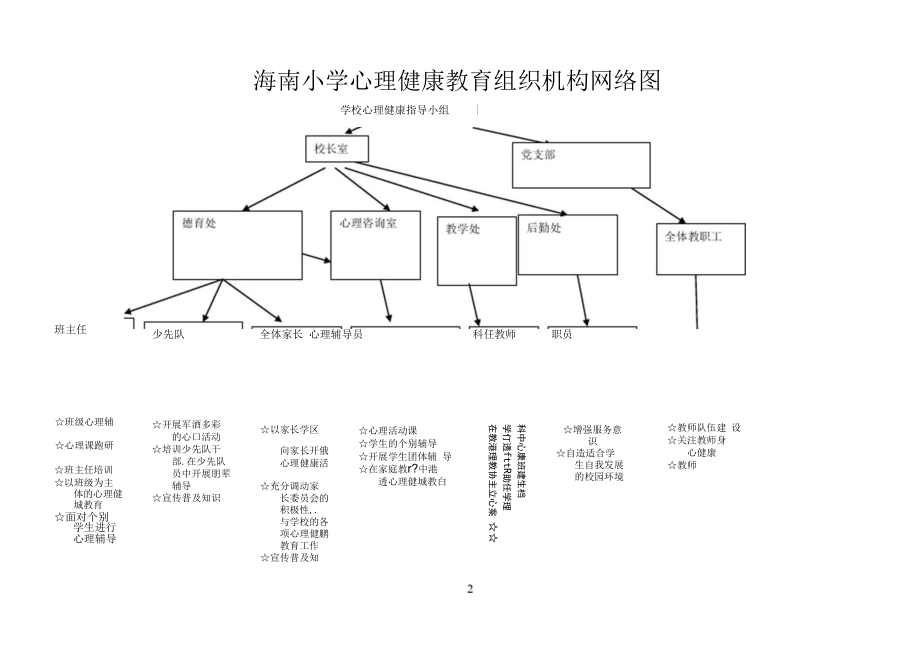 小学学校组织机构图图片