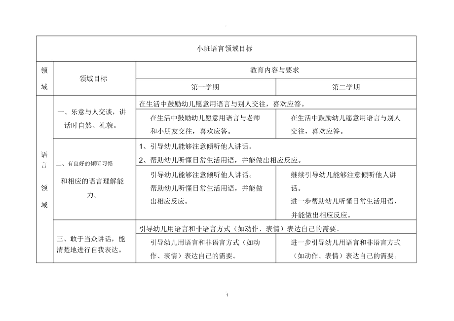 小班语言领域目标_第1页