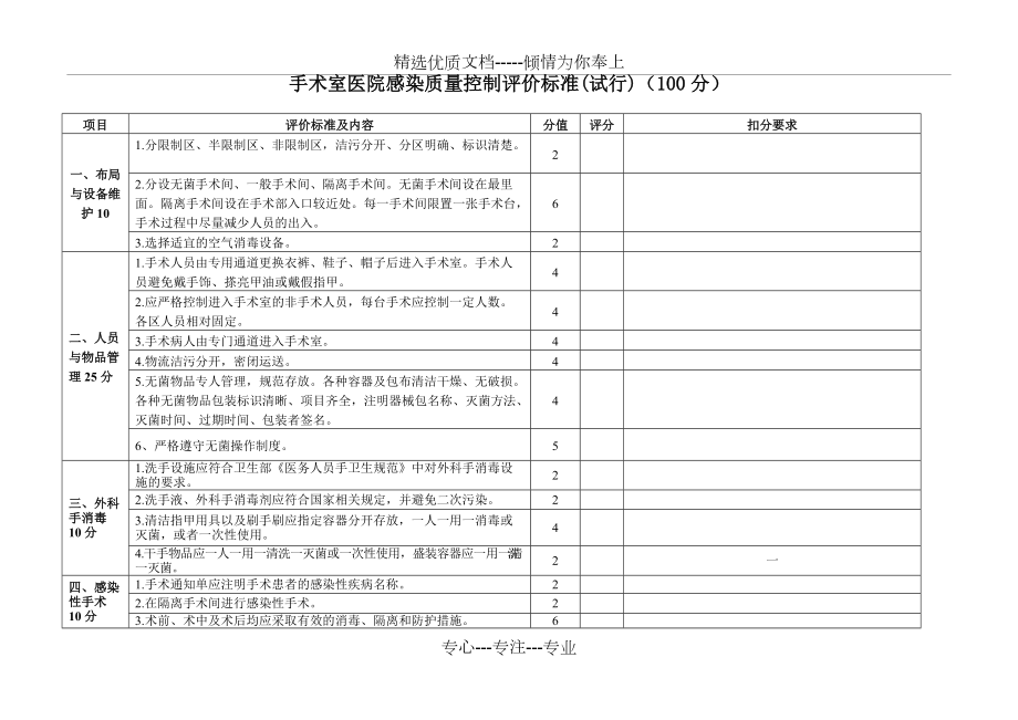 手術室院感質(zhì)控標準(共2頁)_第1頁