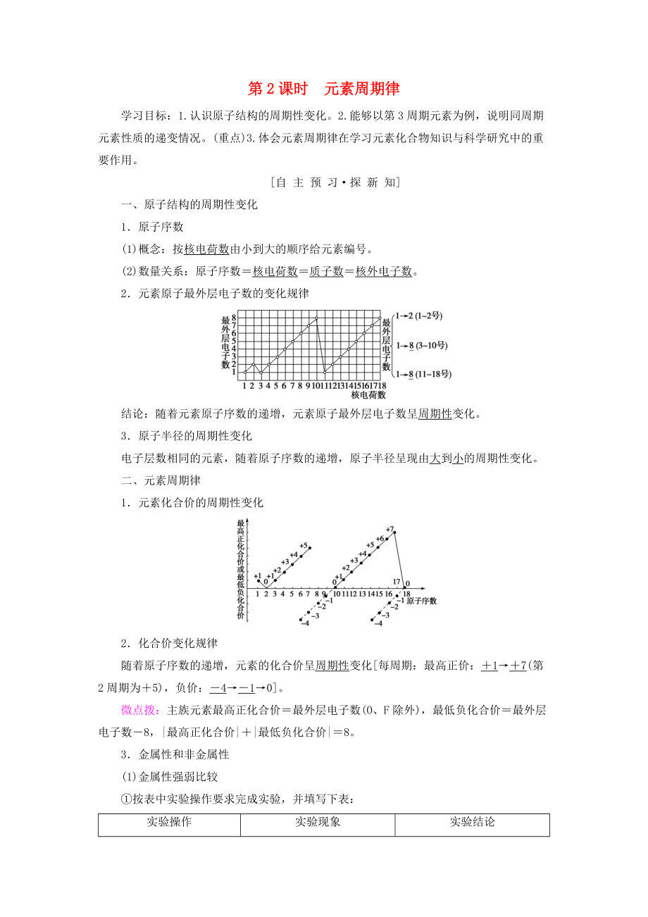 高中化學(xué) 專題1 微觀結(jié)構(gòu)與物質(zhì)的多樣性 第1單元 核外電子排布與周期律 第2課時(shí) 元素周期律學(xué)案 蘇教版必修2_第1頁(yè)