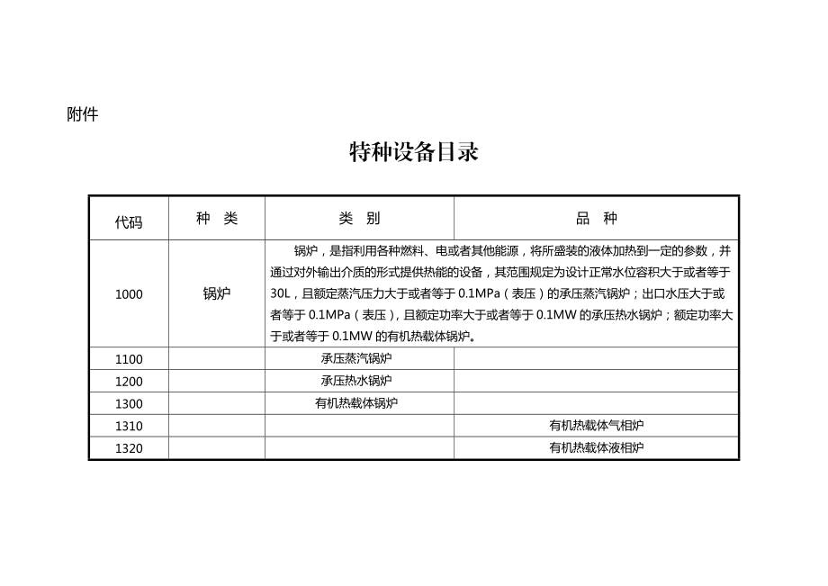 特種設(shè)備目錄1_第1頁