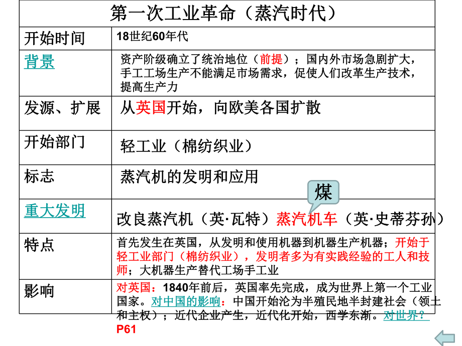 兩次工業革命