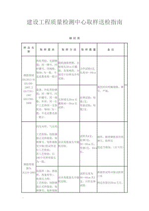 建設(shè)工程質(zhì)量檢測(cè)中心取樣送檢指南[共35頁(yè)]