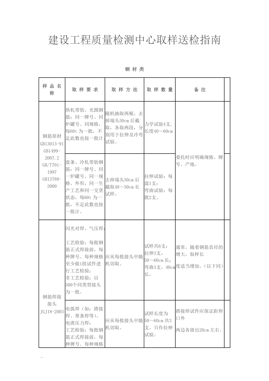 建設(shè)工程質(zhì)量檢測中心取樣送檢指南[共35頁]_第1頁