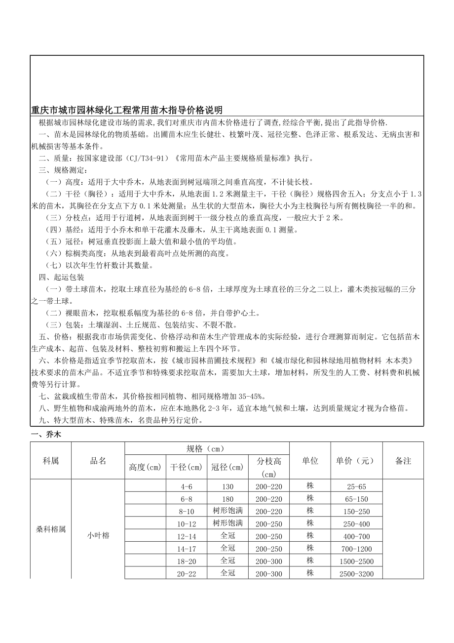 重庆市城市园林绿化工程常用苗木指导价格9期苗木参考信息价_第1页