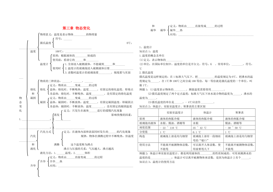 中考物理 第3章 物態(tài)變化復(fù)習(xí)學(xué)案無答案 新人教版_第1頁