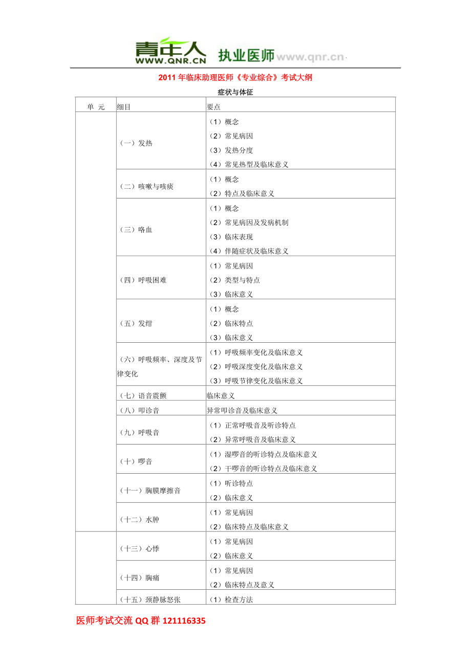 臨床助理醫(yī)師《專業(yè)綜合》考試大綱[共37頁]_第1頁