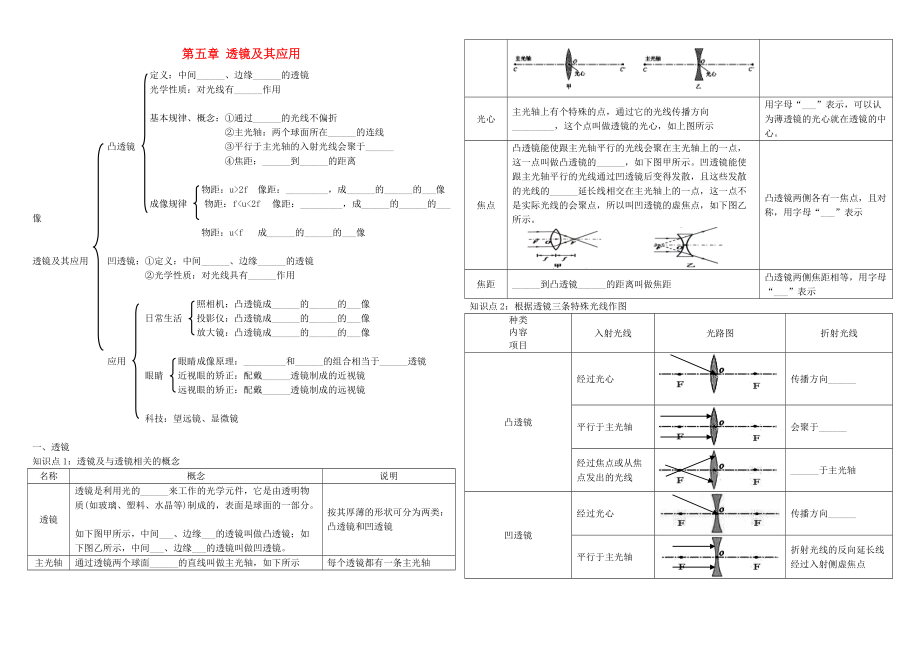 中考物理 第5章 透鏡及其應(yīng)用復(fù)習(xí)學(xué)案無答案 新人教版_第1頁