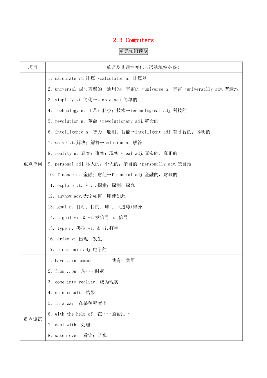 高考英语一轮复习 2.3 Computers讲含解析_第1页