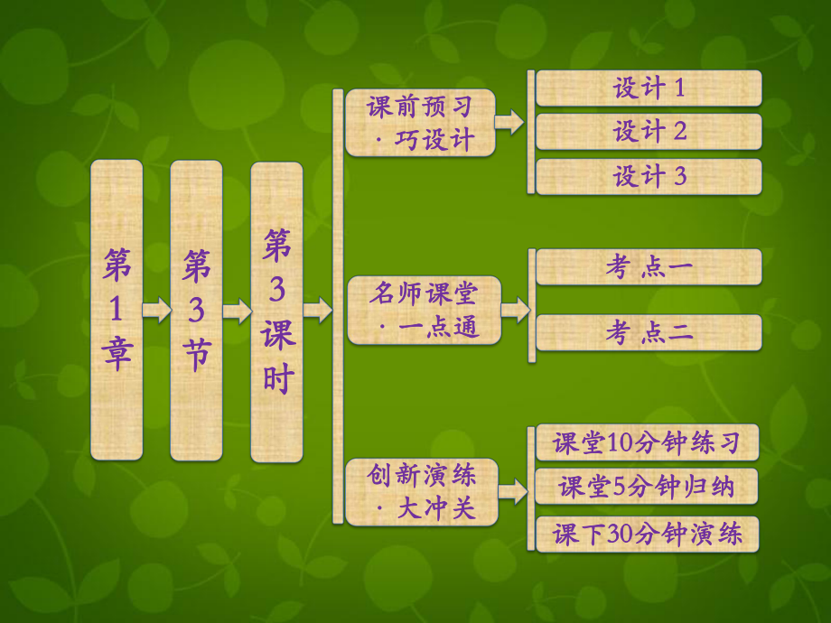 【創(chuàng)新方案】高中化學(xué) 第1章 第3節(jié) 第3課時(shí) 物質(zhì)的量濃度課件 魯科版必修1_第1頁