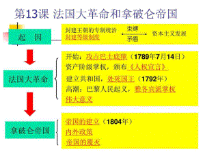 九年級歷史 法國大革命和拿破倫帝國 課件