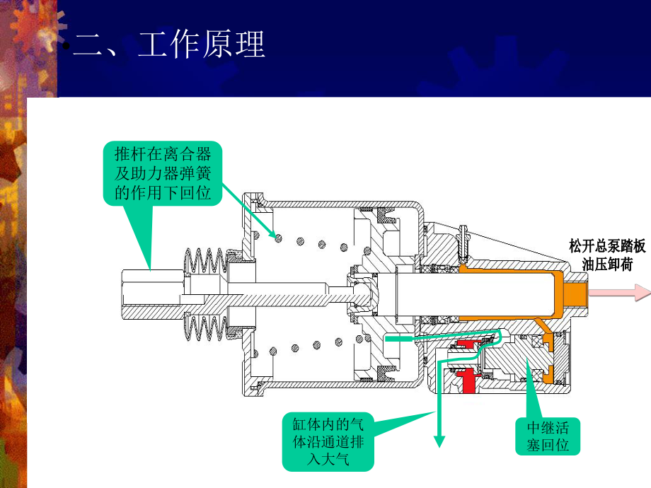 离合器助力器结构图图片