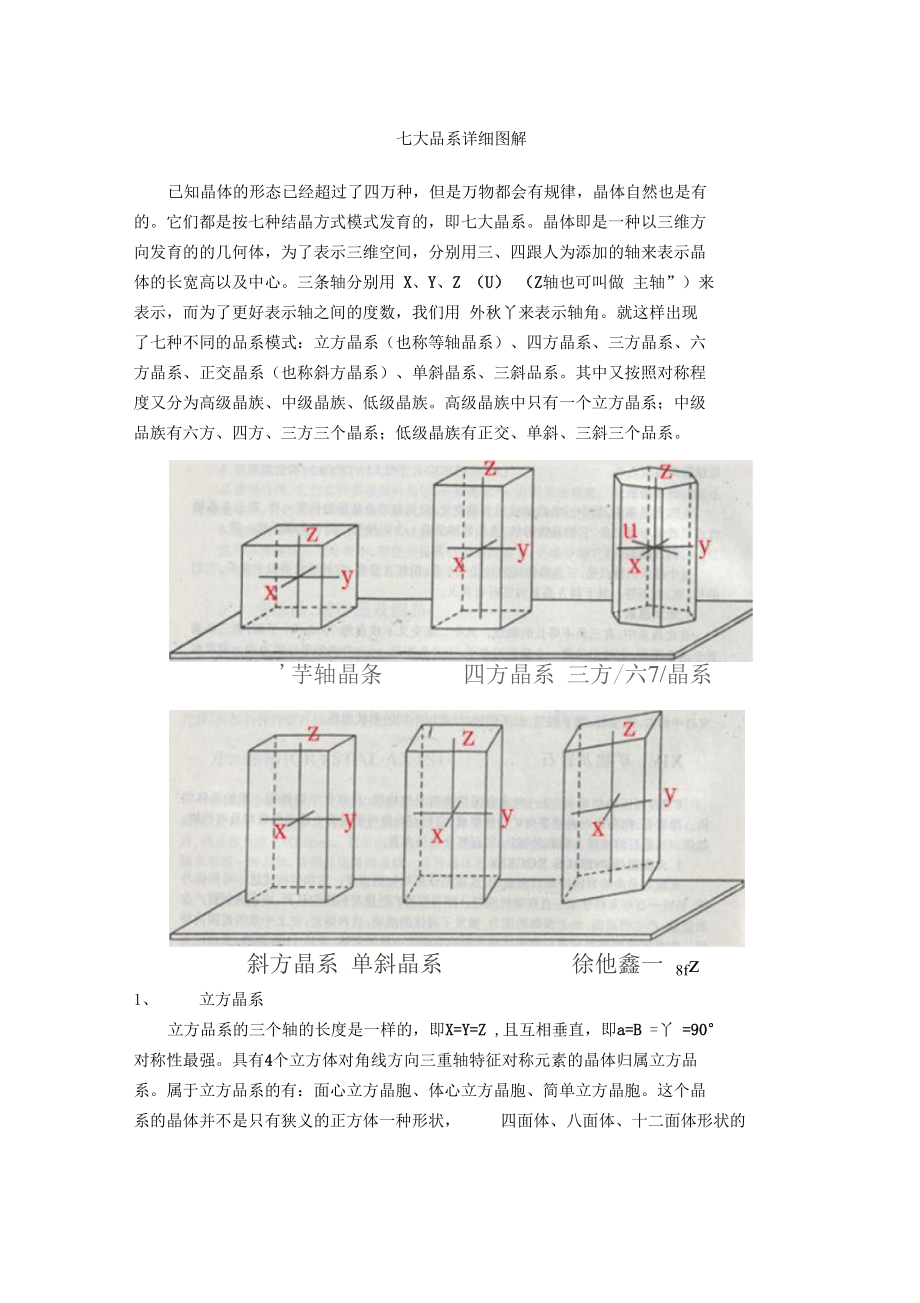 七大晶系详细图解_第1页