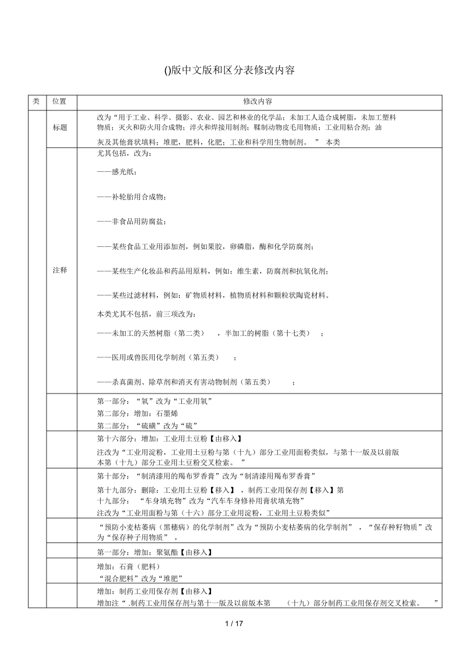 ncl(112018)版中文版和区分表修改内容_第1页