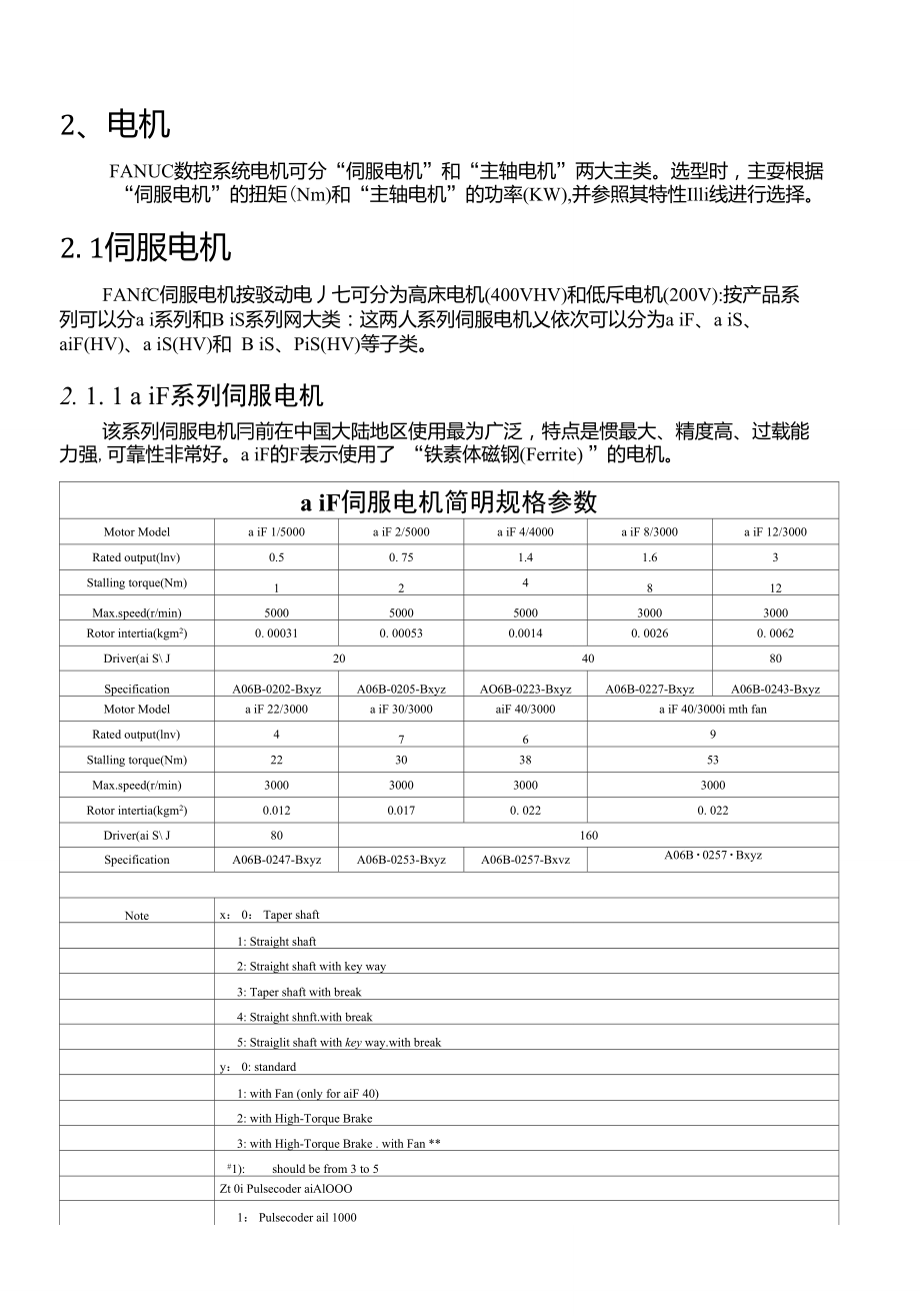 发那科FANCIαi伺服电机型号参数_第1页